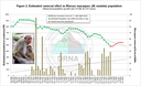 Rhesus macaque control to March 2013