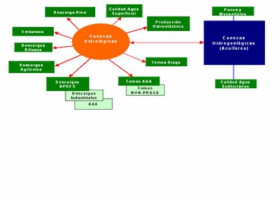 inventario cuencas hidrologicas.JPG